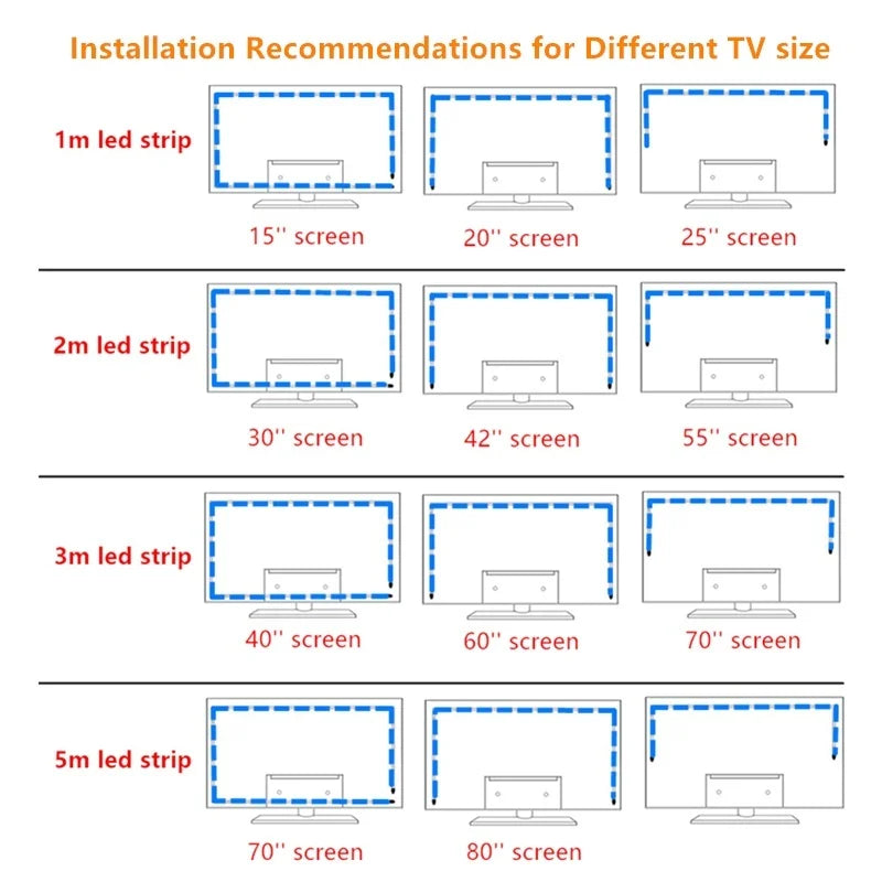 TV Backlight Music Sync USB Powered RGB LED Strip Light for 15 - 80 Inch TV, Mirror, PC