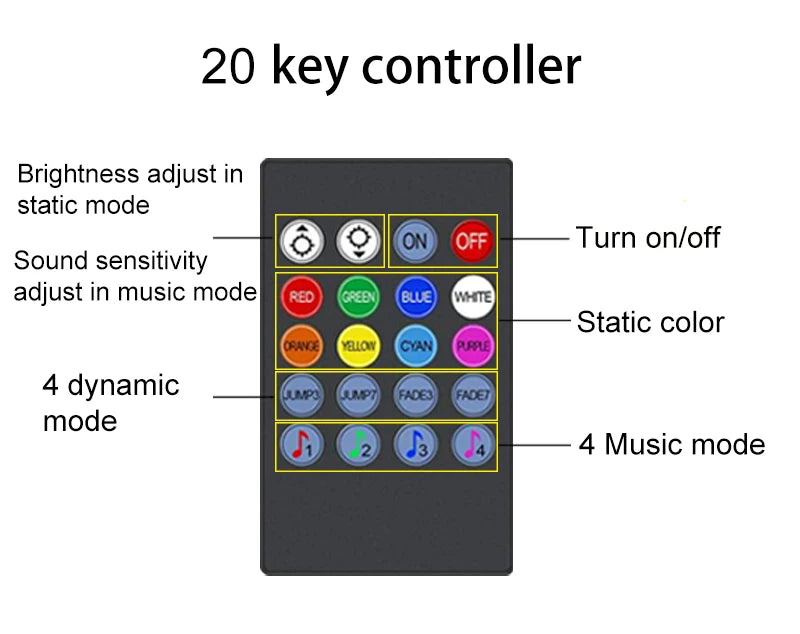 TV Backlight Music Sync USB Powered RGB LED Strip Light for 15 - 80 Inch TV, Mirror, PC