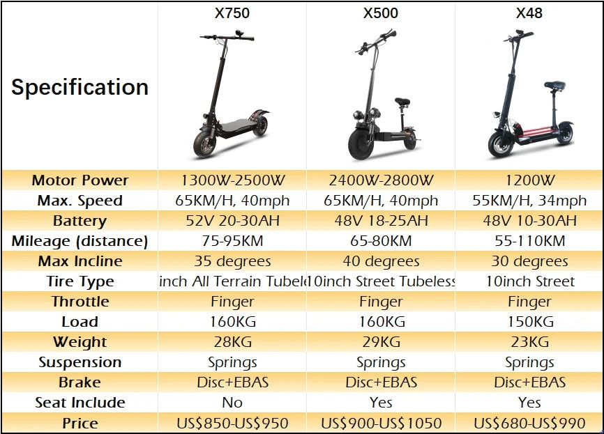 6000W Electric Scooter for Adults 85KM/H Max Speed Dual Motor 11" Off Road Tire E Scooter 30AH Lithium Battery Shock Absorption